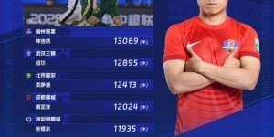 中超第7轮跑动榜：钟浩然13069米居首，周定洋第4