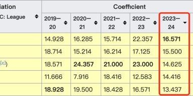 【现场】欧联主场轰出四球，米兰为何笑不出来？