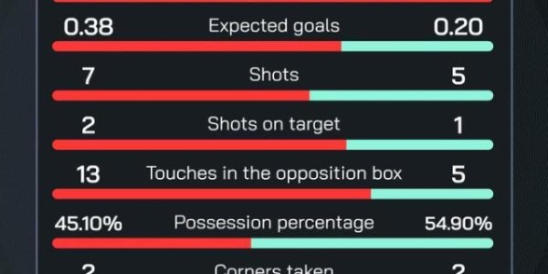 半岛体育-【英超】角球破荒，梅里诺拔头筹，阿森纳1-0切尔西