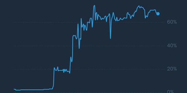 Olivia Dean获格莱美最佳新人奖概率达68%|格莱美奖|预测|音乐奖项|赔率|博彩_新浪娱乐_新浪新闻