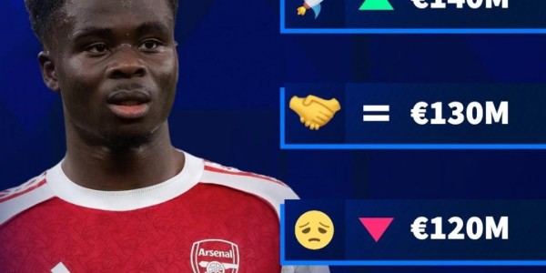 半岛体育在线-德转预热萨卡身价更新：最高涨至1.4亿欧，最低降至1.1亿