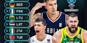 半岛体育官网-实力独一档&amp;amp;本届最大热门！塞尔维亚对欧洲球队已经取得15连胜