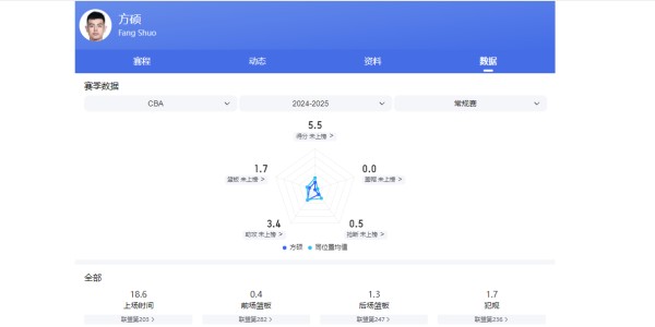 CBA新赛季年龄最大的5位球员